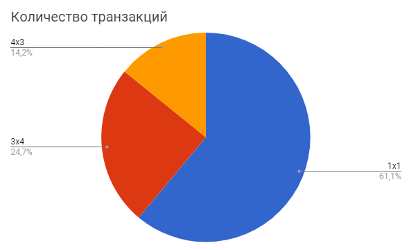 форматы объявлений в яндекс.директ