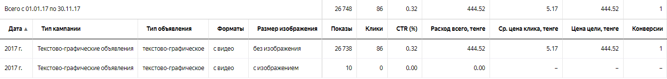 форматы объявлений в яндекс.директ