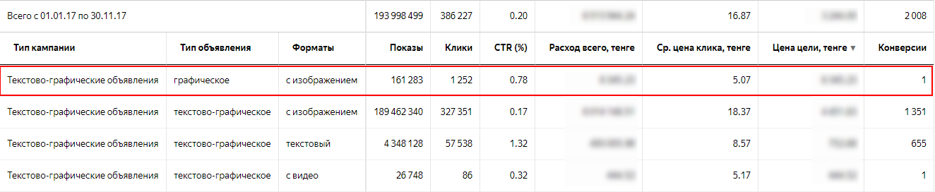 форматы объявлений в яндекс.директ