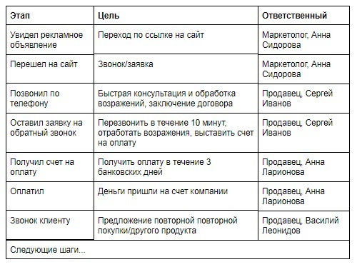как повысить эффективность рекламы