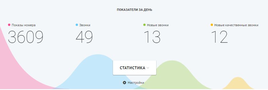 как повысить эффективность рекламы