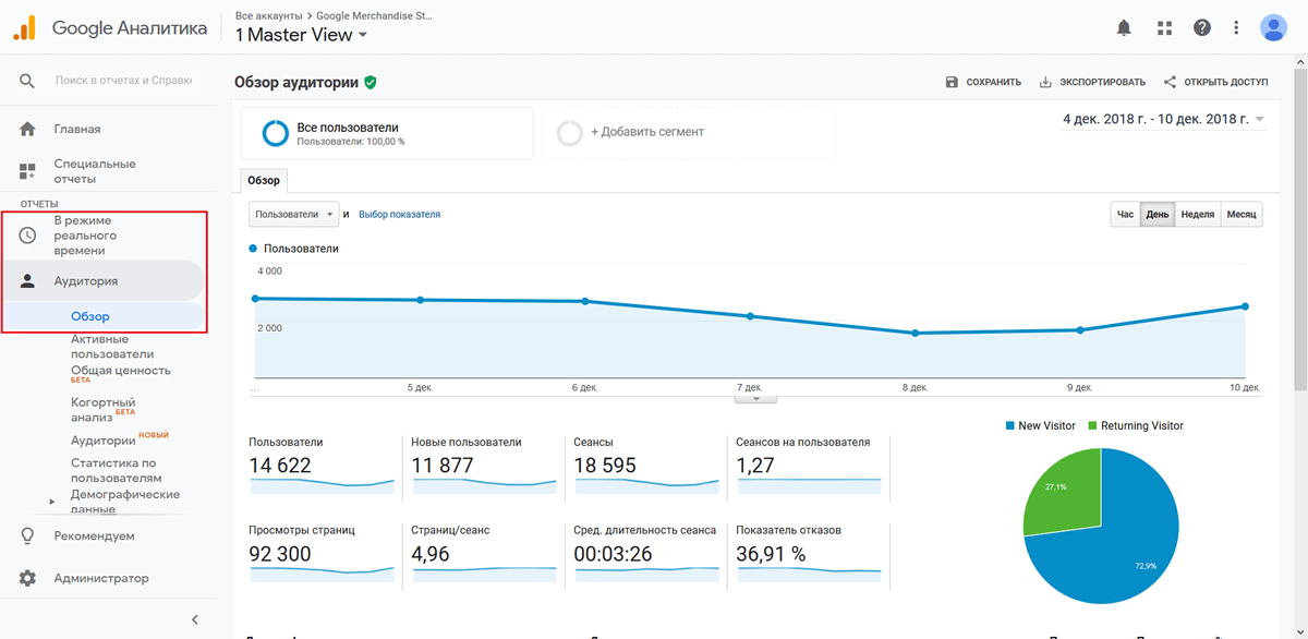 Как настроить Google Analytics