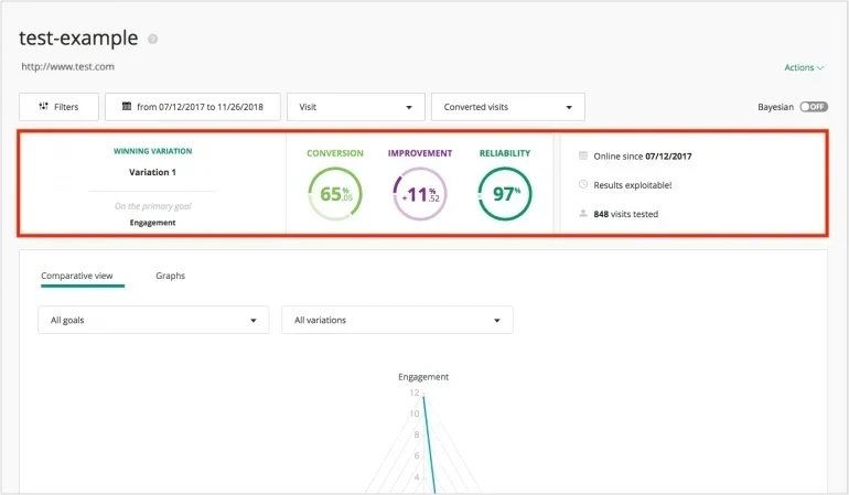 сервис для A/B-тестирования лендинга