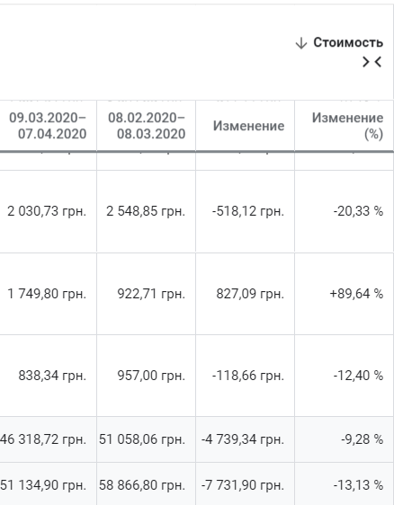 оптимизация контекстной рекламы