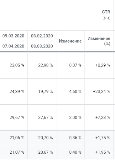 оптимизация контекстной рекламы