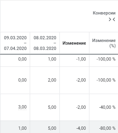 оптимизация контекстной рекламы