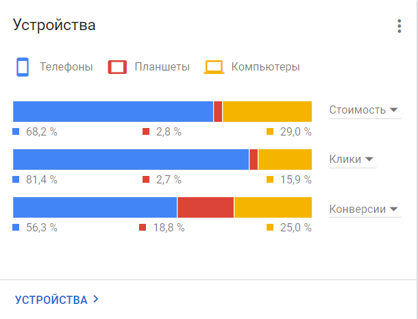 оптимизация контекстной рекламы