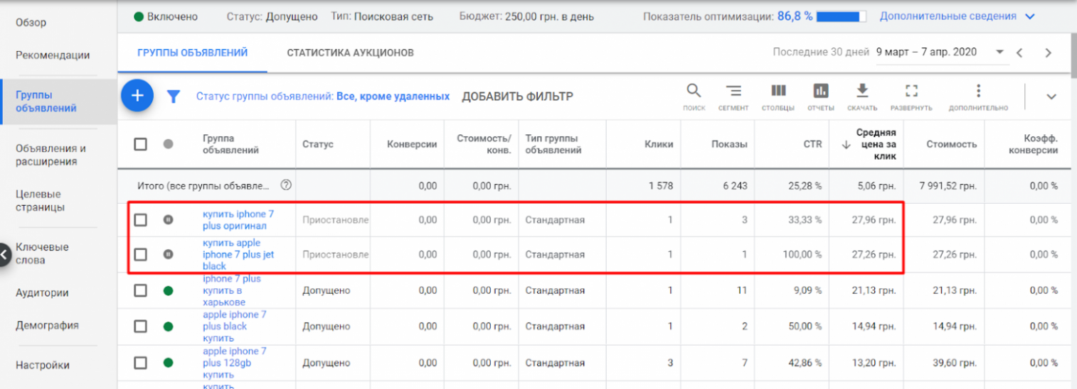 оптимизация контекстной рекламы