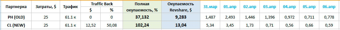 кейс Clickadu