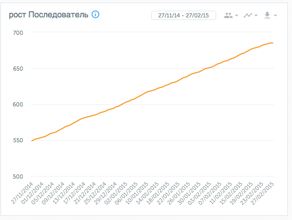 Количество клиентов на 2014-15 год: 20 – 55 участников