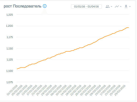 Количество клиентов в 2016 году: 120 – 140.