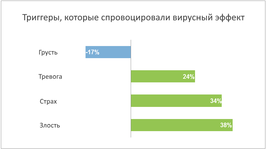 Эмоциональный маркетинг в соцсетях
