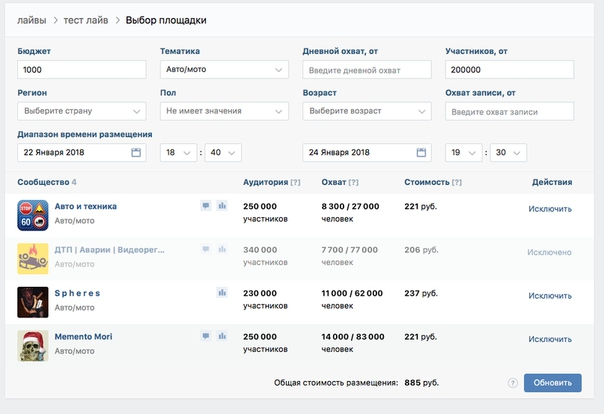 Маркет-платформа ВКонтакте