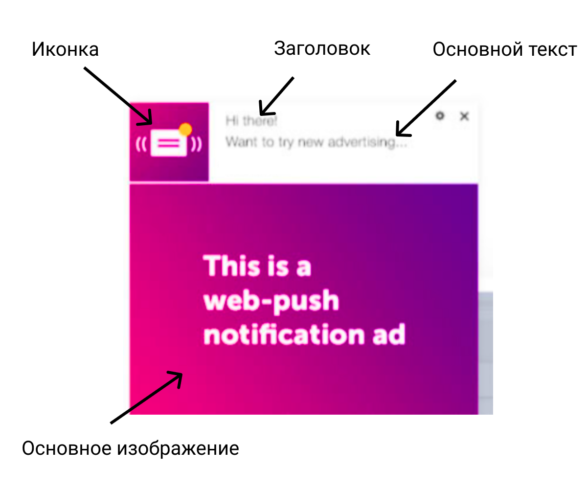 креативы на дейтинг