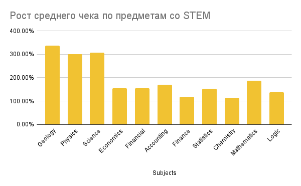 STEM в эссейке