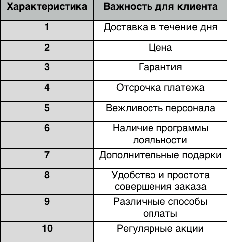 уникальное торговое предложение