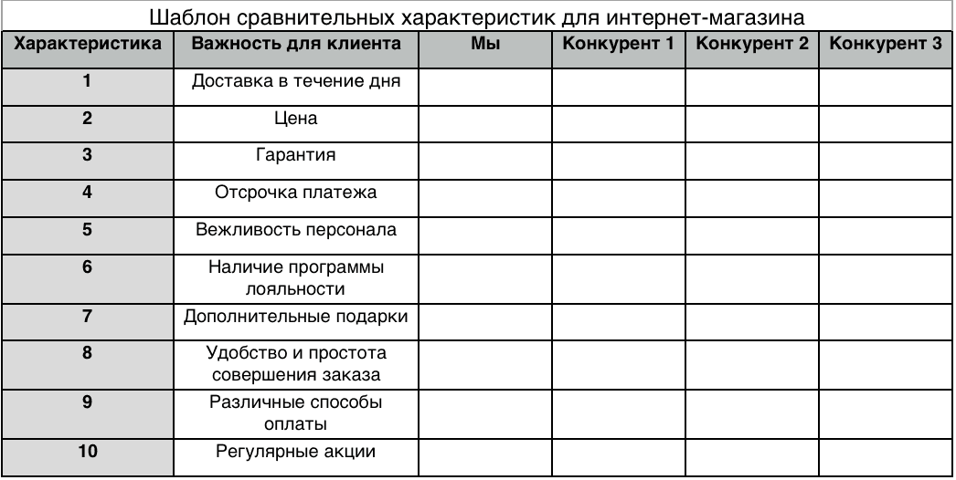 уникальное торговое предложение