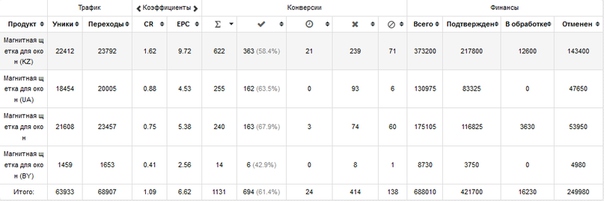 оффер магнитная щетка