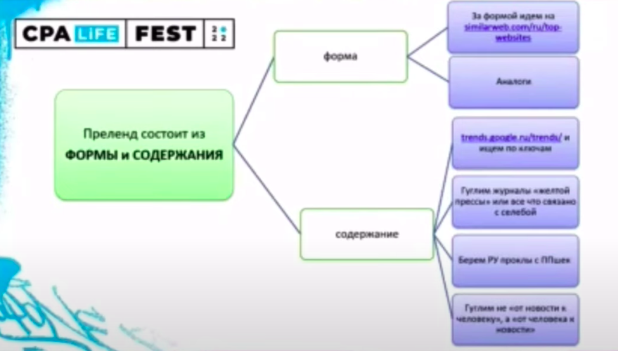 Денис Харламов CPA Life 2022