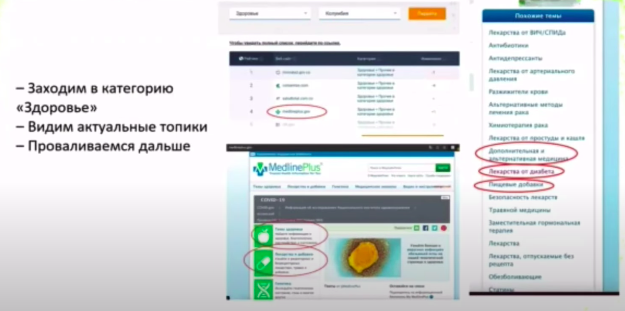 Денис Харламов CPA Life 2022