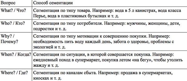чек-лист создание лендинга