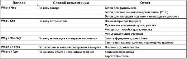 чек-лист создание лендинга