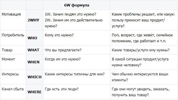 чек-лист создание лендинга