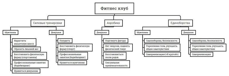 чек-лист создание лендинга