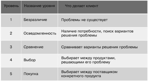 чек-лист создание лендинга