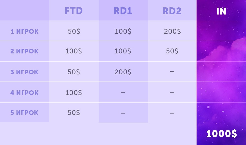 Как лить трафик по RevShare | Изображение 2