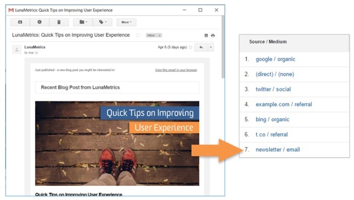 Google Analytics