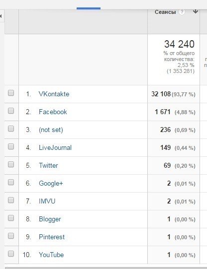 Google Analytics