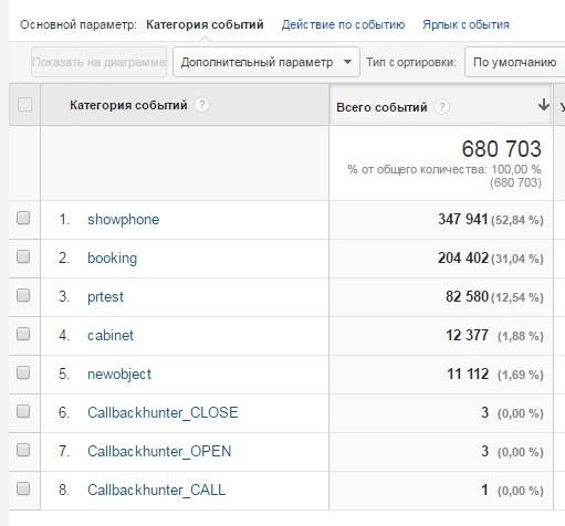 Google Analytics