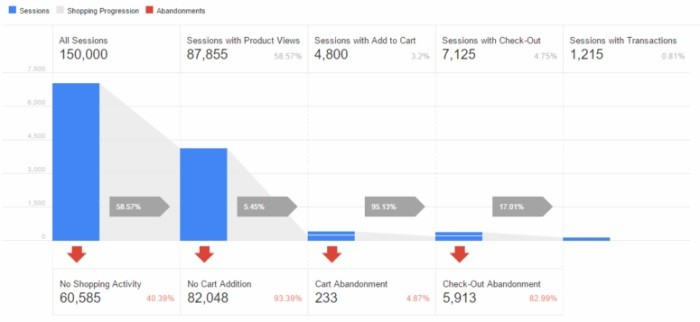 Google Analytics