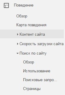 Google Analytics