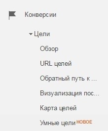 Google Analytics