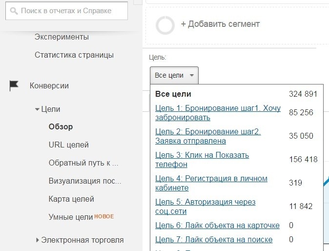 Google Analytics