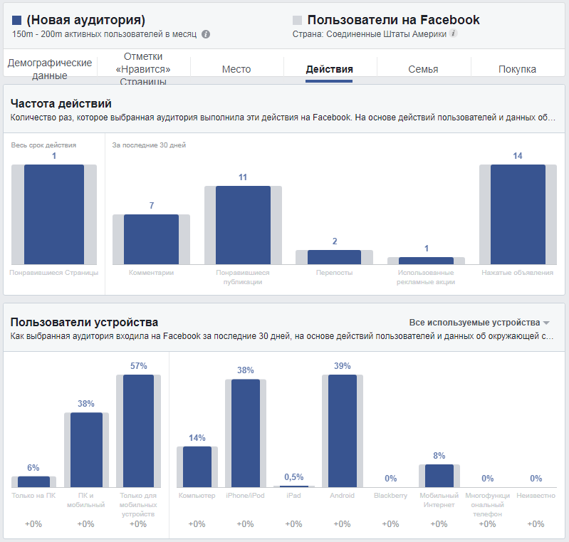 руководство по Facebook Audience Insights