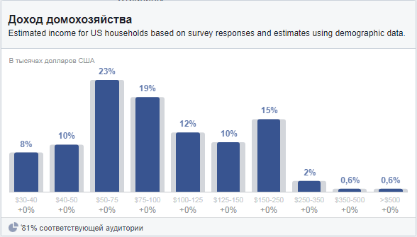 руководство по Facebook Audience Insights