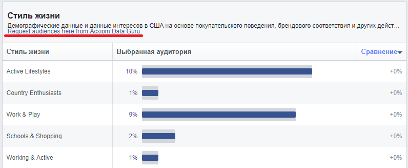 руководство по Facebook Audience Insights