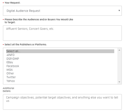 руководство по Facebook Audience Insights