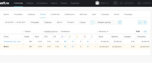 кейсы по товарке