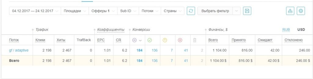 кейсы по товарке
