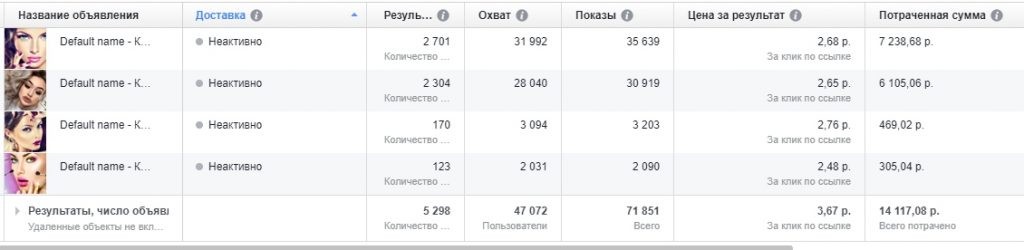 кейсы по товарке