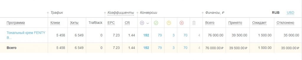 кейсы по товарке