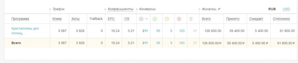кейсы по товарке