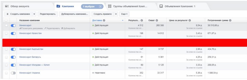 кейсы по товарке