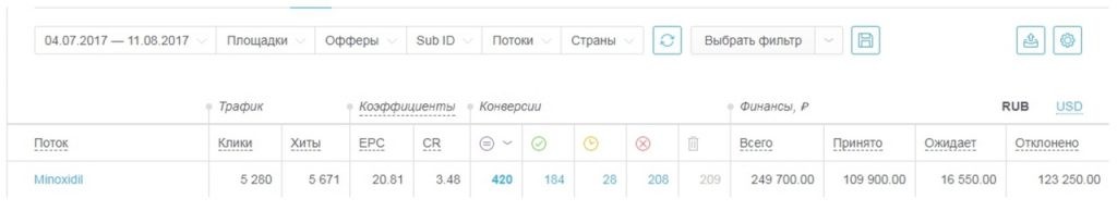 кейсы по товарке