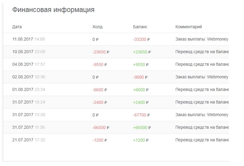 кейсы по товарке