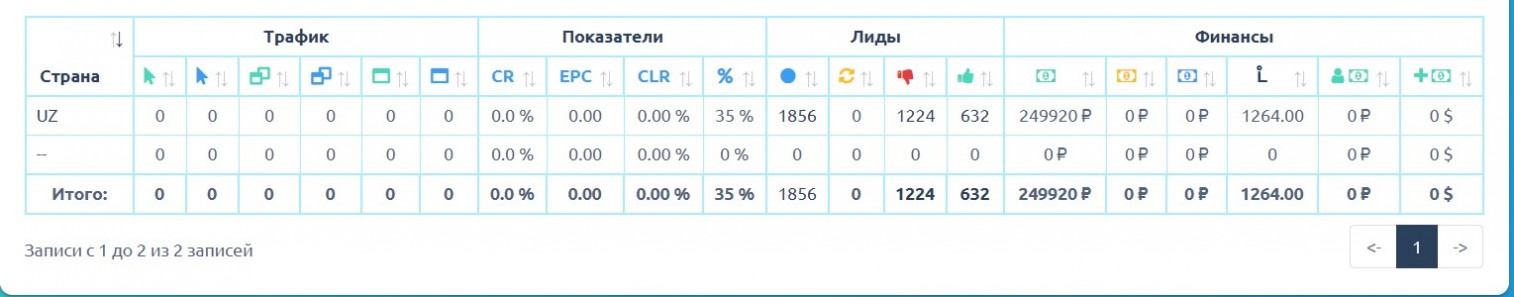 Кейс активатор роста волос
